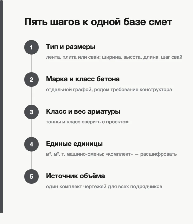 Пять шагов к одной базе смет: тип и размеры, марка и класс бетона, класс и вес арматуры, единые единицы, источник объёма